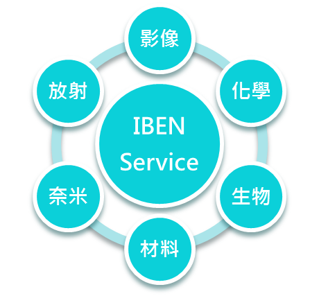IBEN Services
