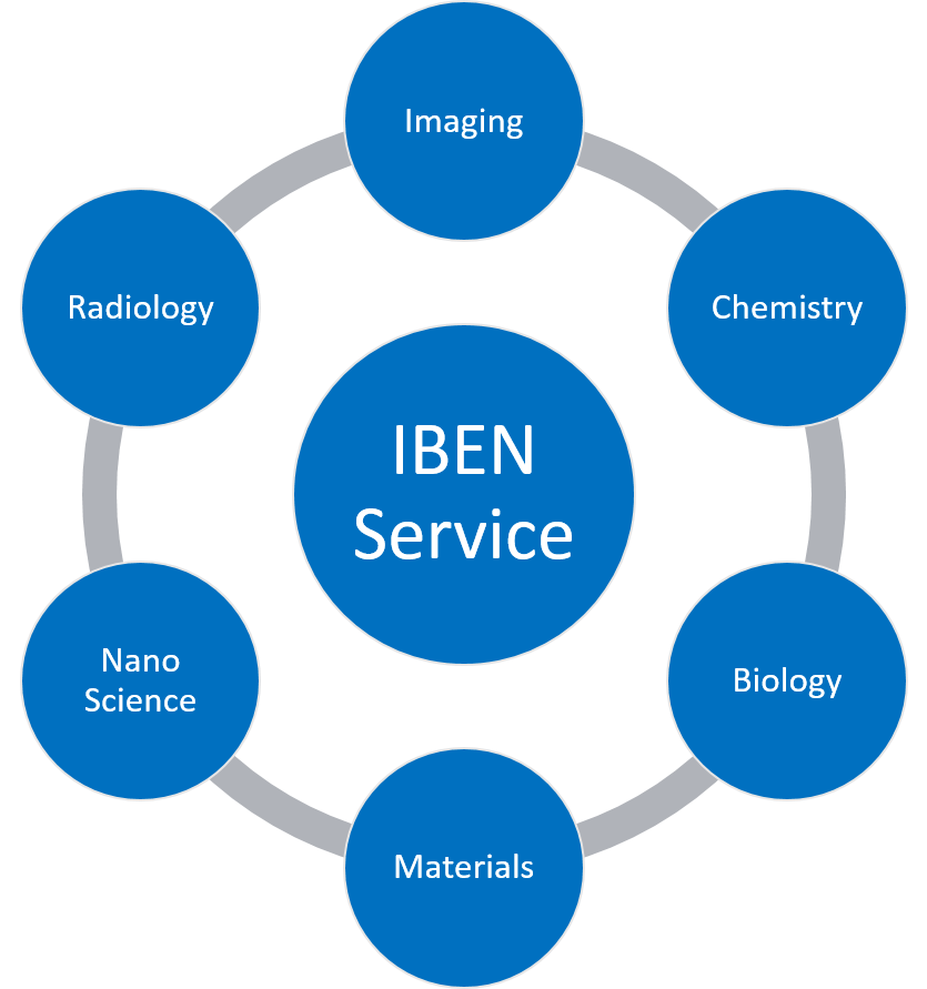 IBEN Services